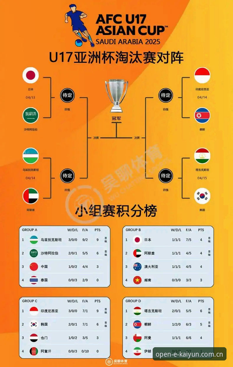 U17世界杯抽签结果详解：中国男女足分组形势与观赛指南